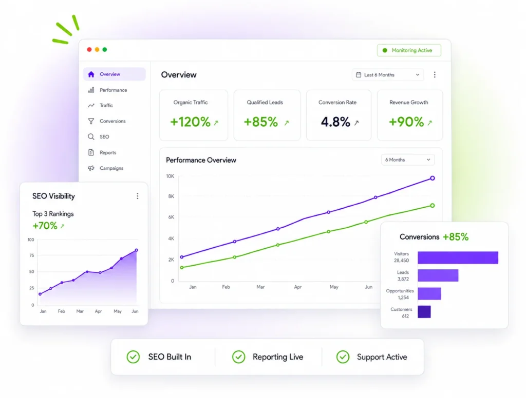 From Strategy to Execution, We turn Traffic into Real results.